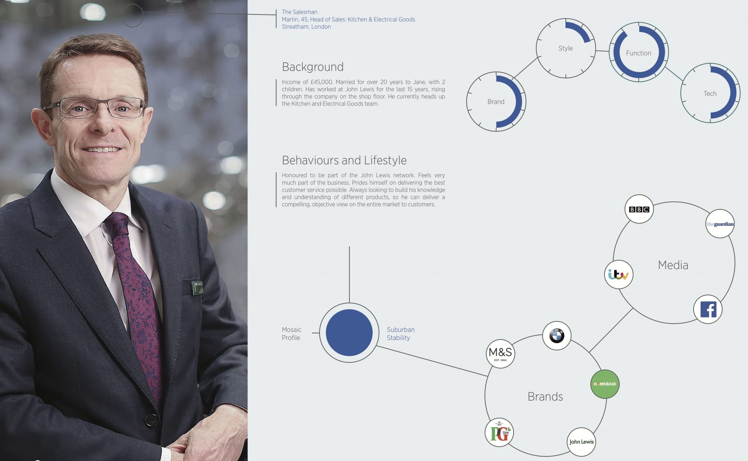 CX framework diagram