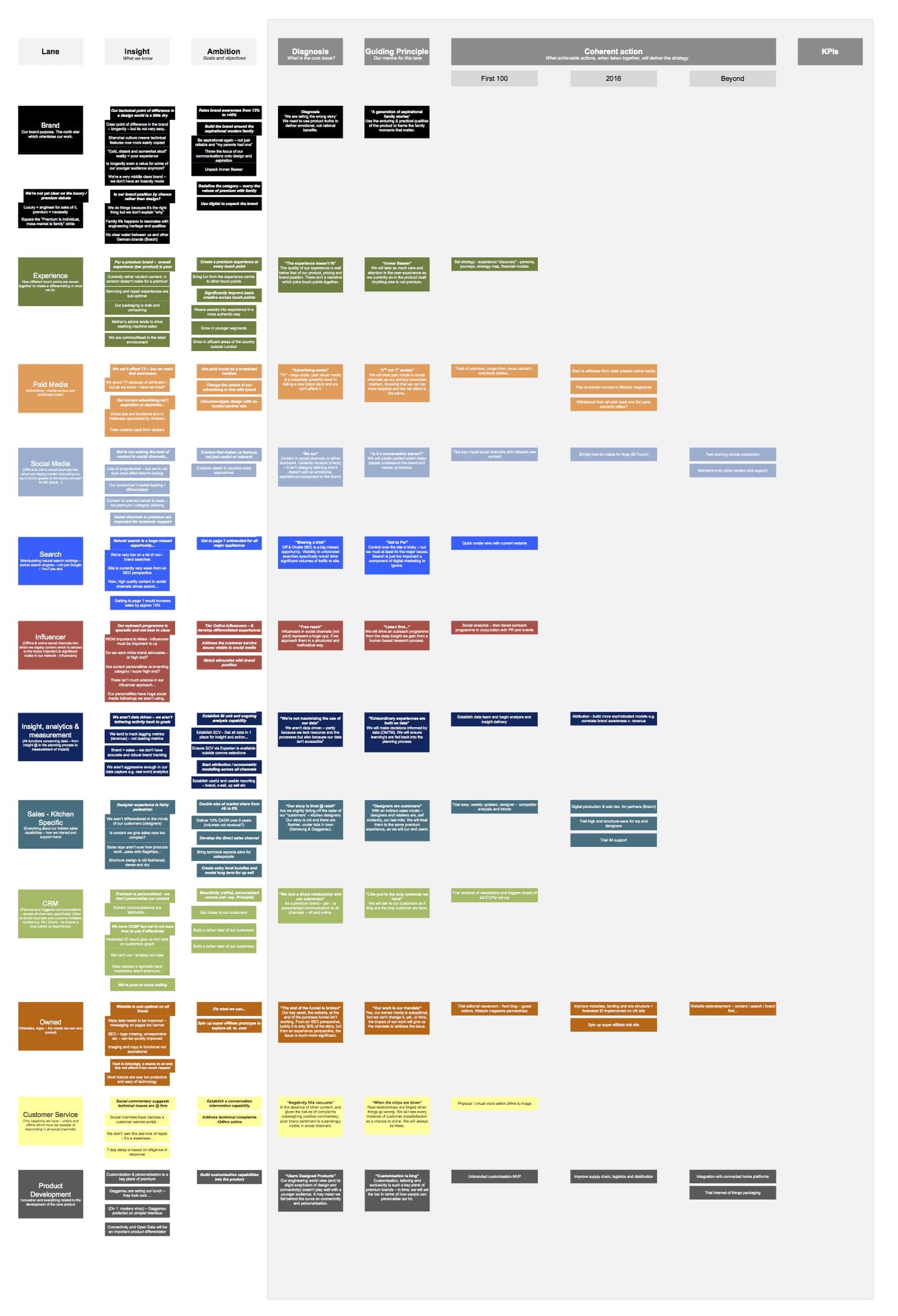 CX framework diagram