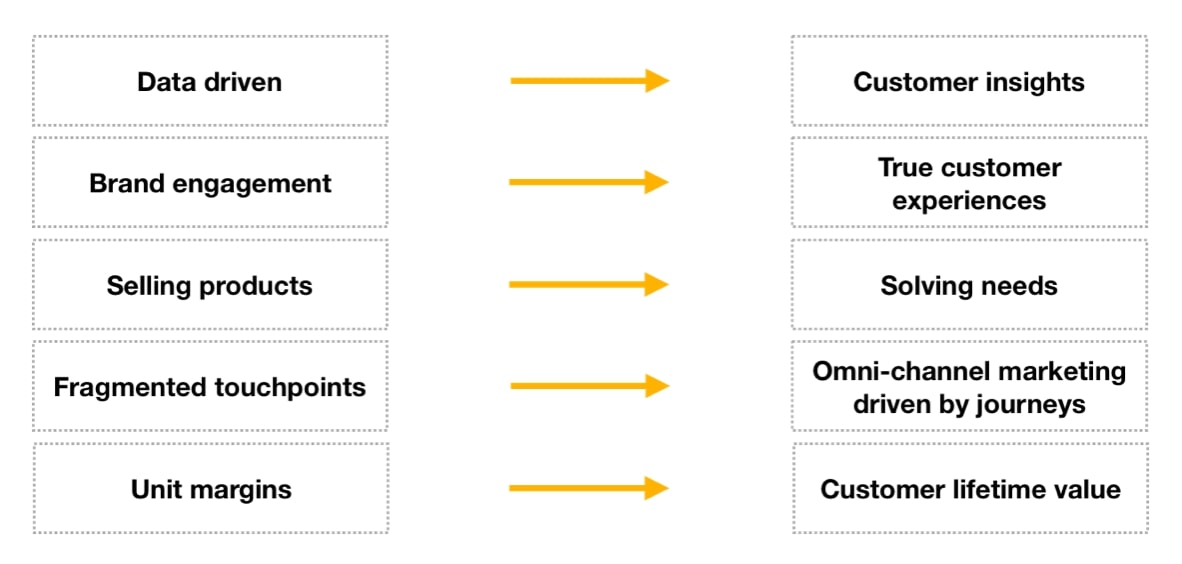 CX framework diagram