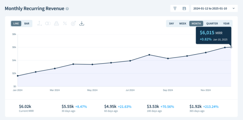 SEOmatic MRR increment graph