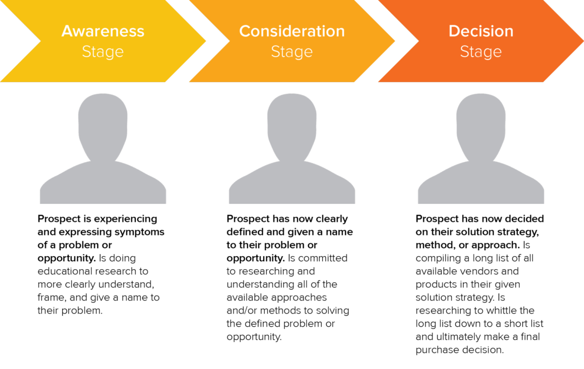 Decision stage