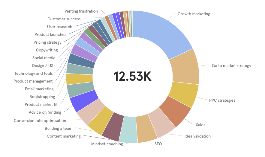 GrowthMentor topics