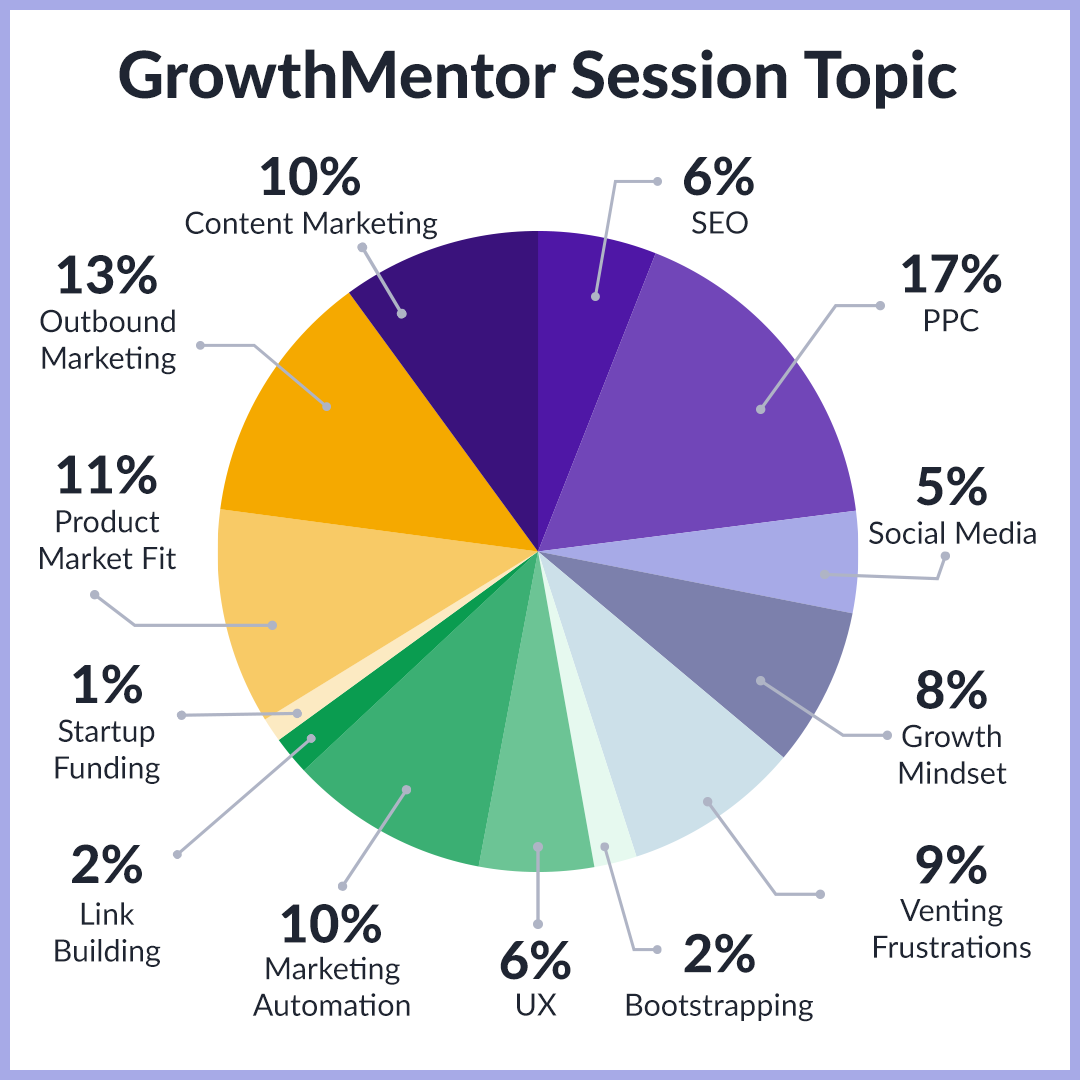 GrowthMentor Session Topic v2 - B