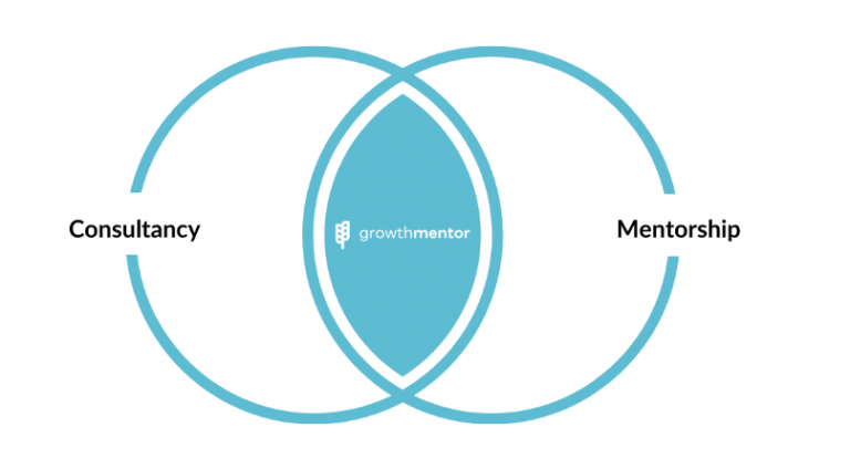 Business Mentors - The Ultimate Guide to Finding One | GrowthMentor