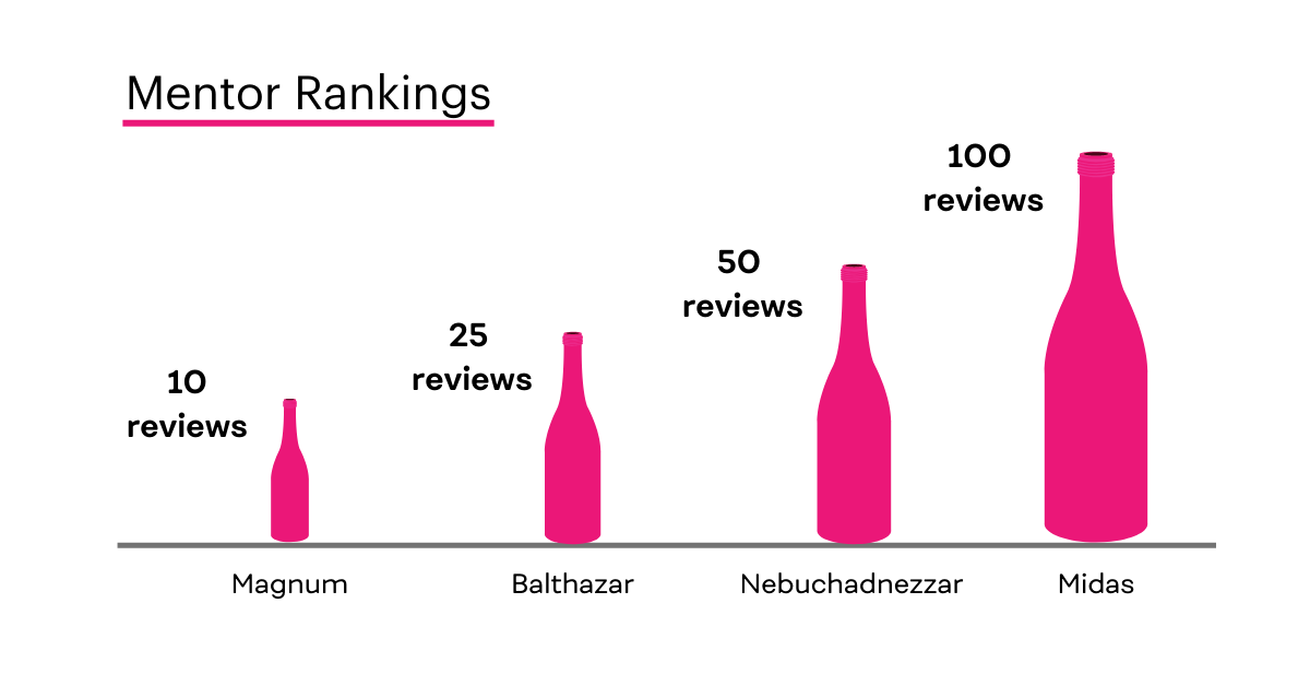 mentor rankings