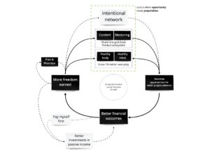 Latest version of my flywheel from Q42022 ft. Alicante
