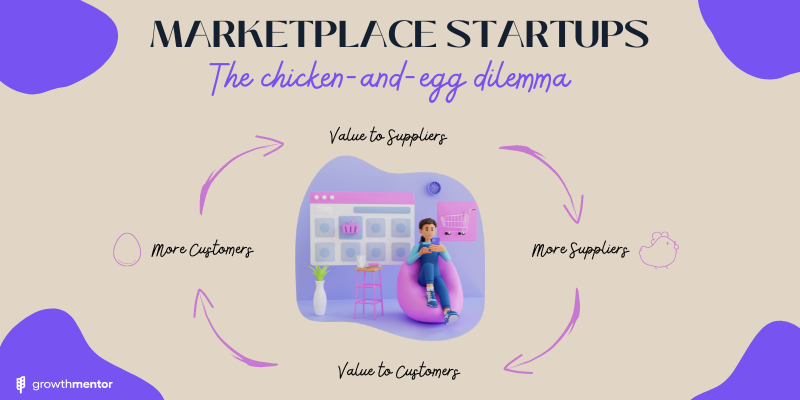 the chicken and egg problem of an online marketplace