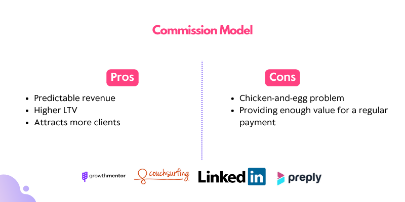 Commision model for marketplace startup