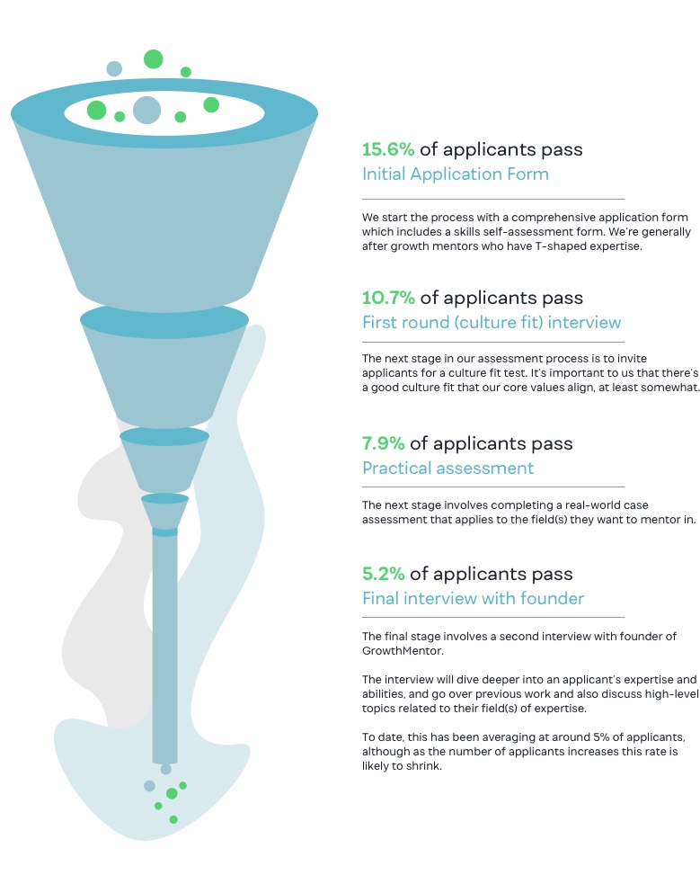 mentor funnel