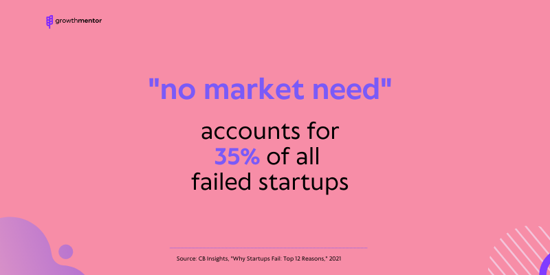 no market need