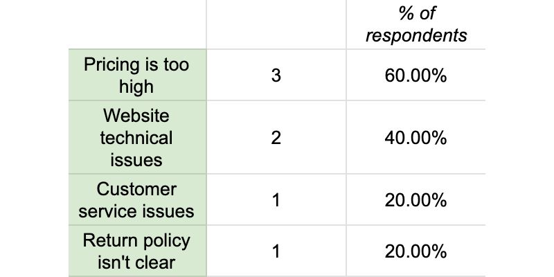 Quantitative data analyis - Pull out some of the top quotes