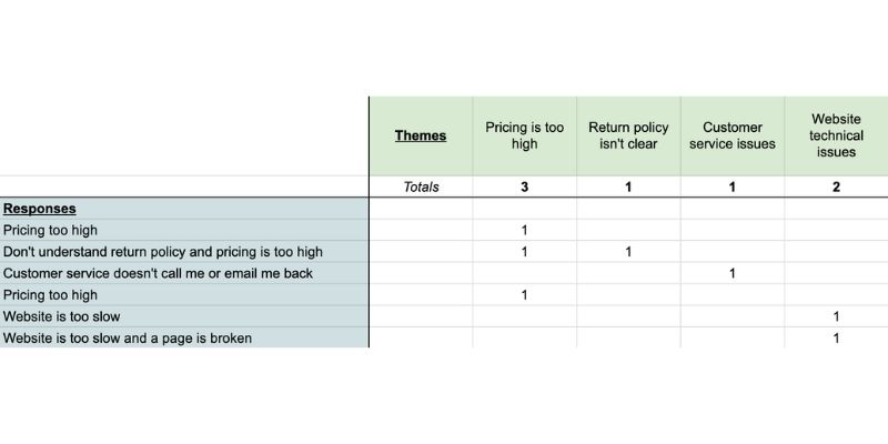 Quantitative Data Analysis - Spreadsheet example