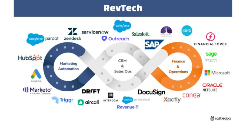 Revenue operations tech software