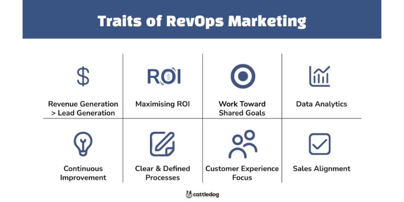 Revenue Operations traits