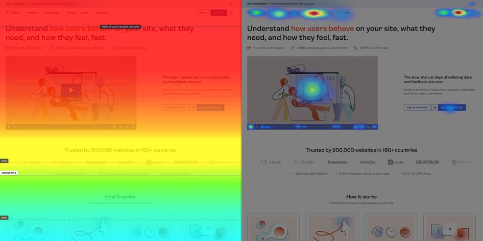 Heat Map example