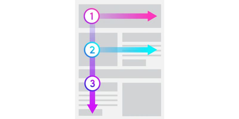 make your copy easy to read and skim