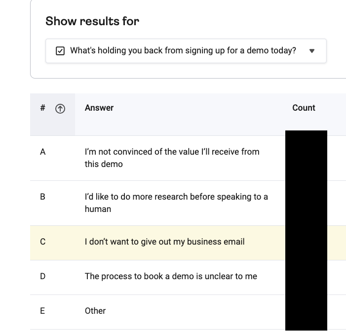 Demand Conversion HotJar Example